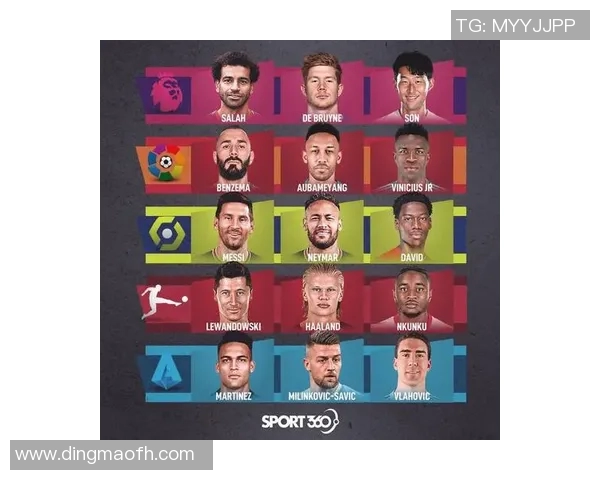 全球足球巨星汇聚各国出彩球员名单一览