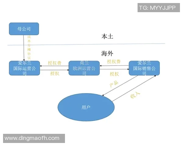 全球足球明星薪资税率排行榜揭示高收入背后的税收真相