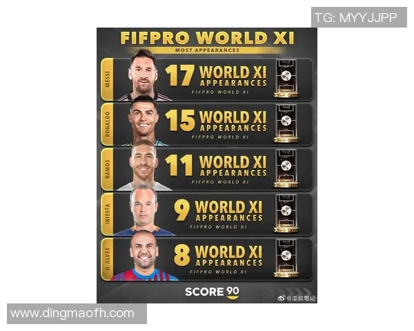 全球足球明星排名前十揭晓谁将成为新一代的传奇巨星