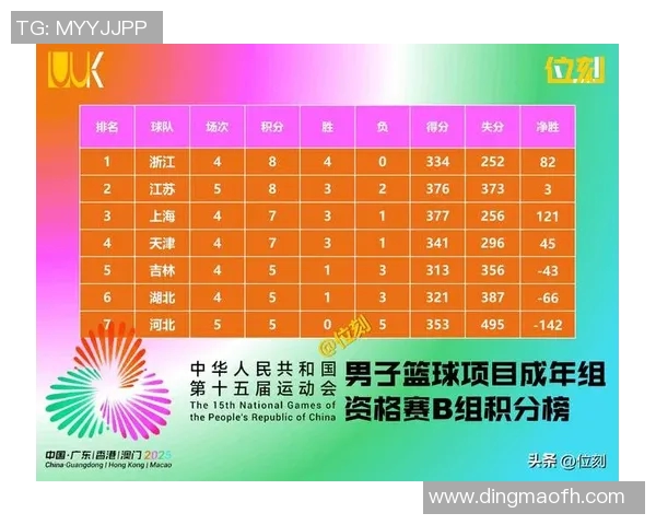 全运会篮球积分榜揭晓上海队以76分稳居第一名