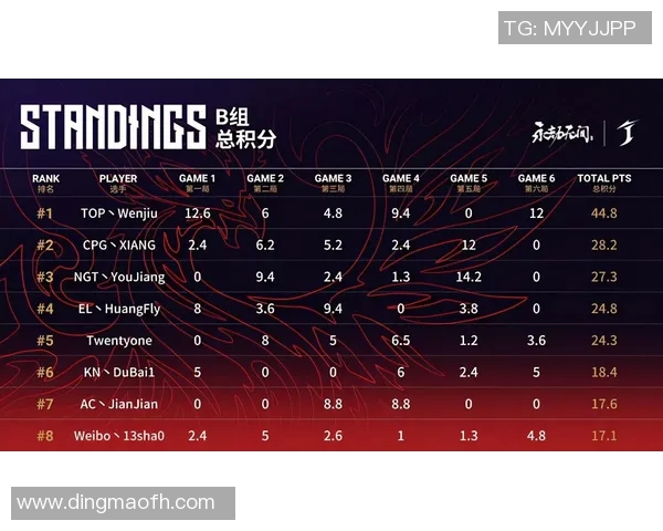 武汉乒乓球队以98分领跑挑战赛积分榜展现强劲实力